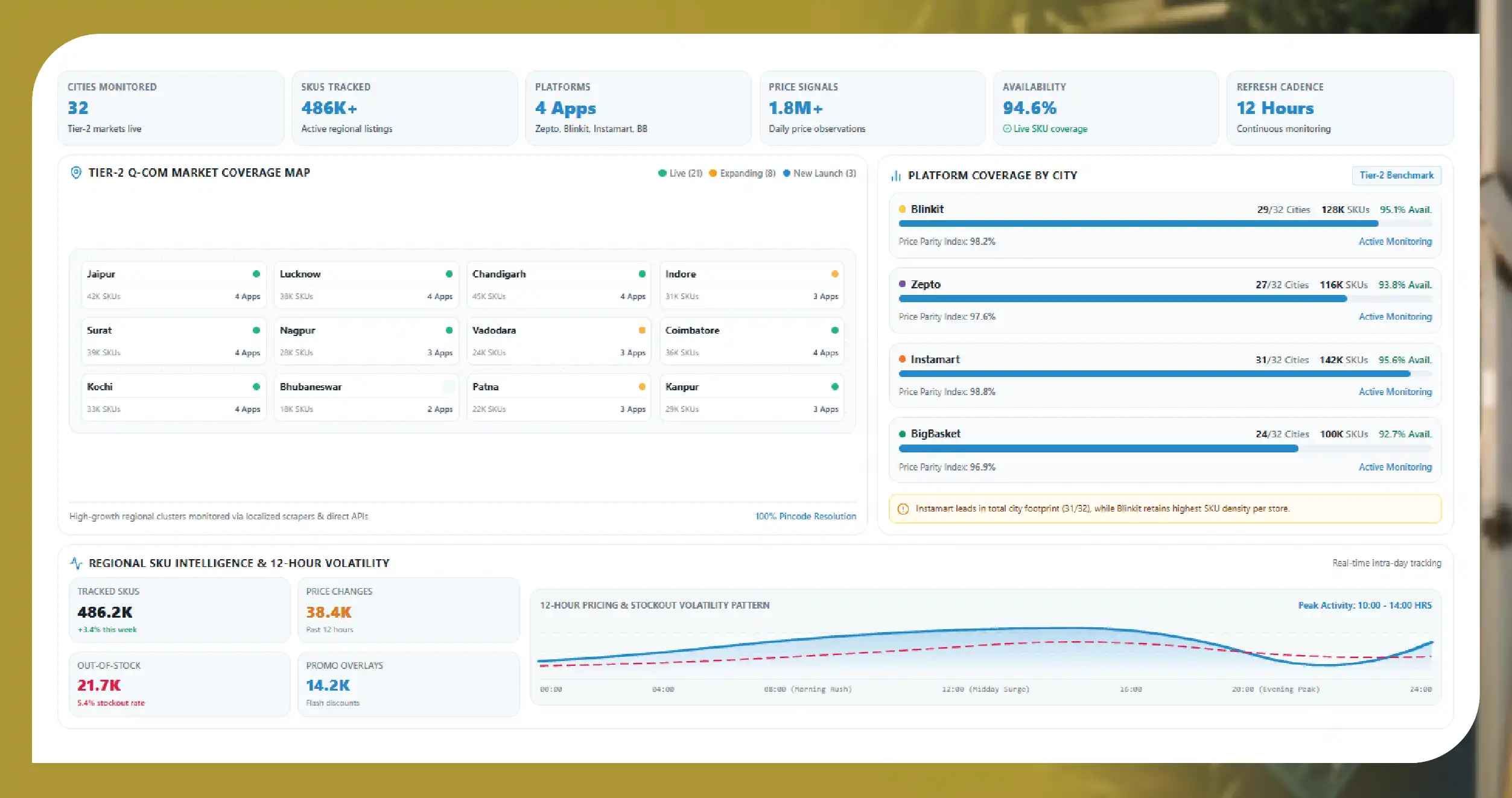 What Tier 2 Q-Com Data Services Deliver